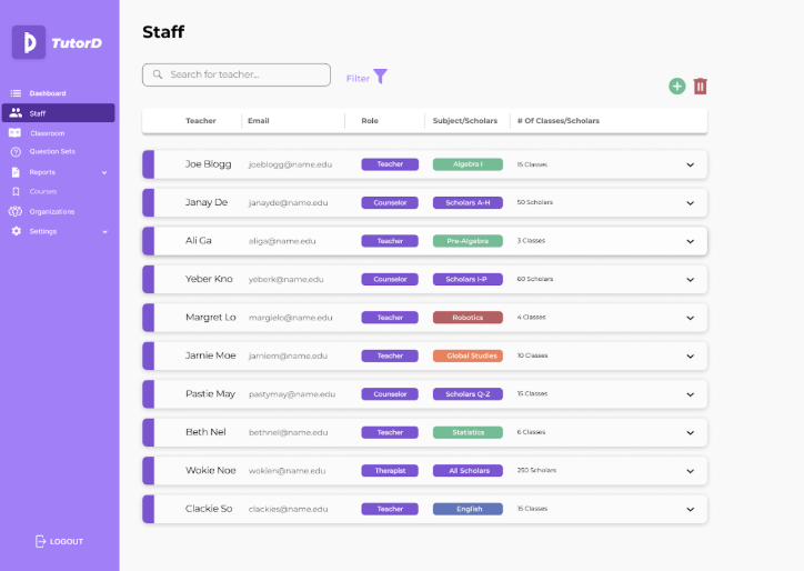 High Fidelity Wireframe 2
