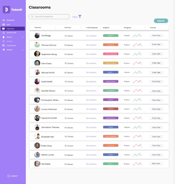 High Fidelity Wireframe 3